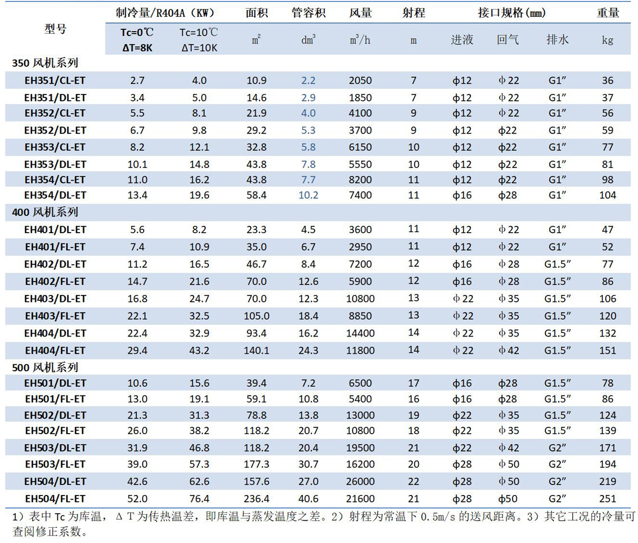 凱迪換熱器產(chǎn)品手冊(cè)（2023.1版）_16 - 副本.jpg