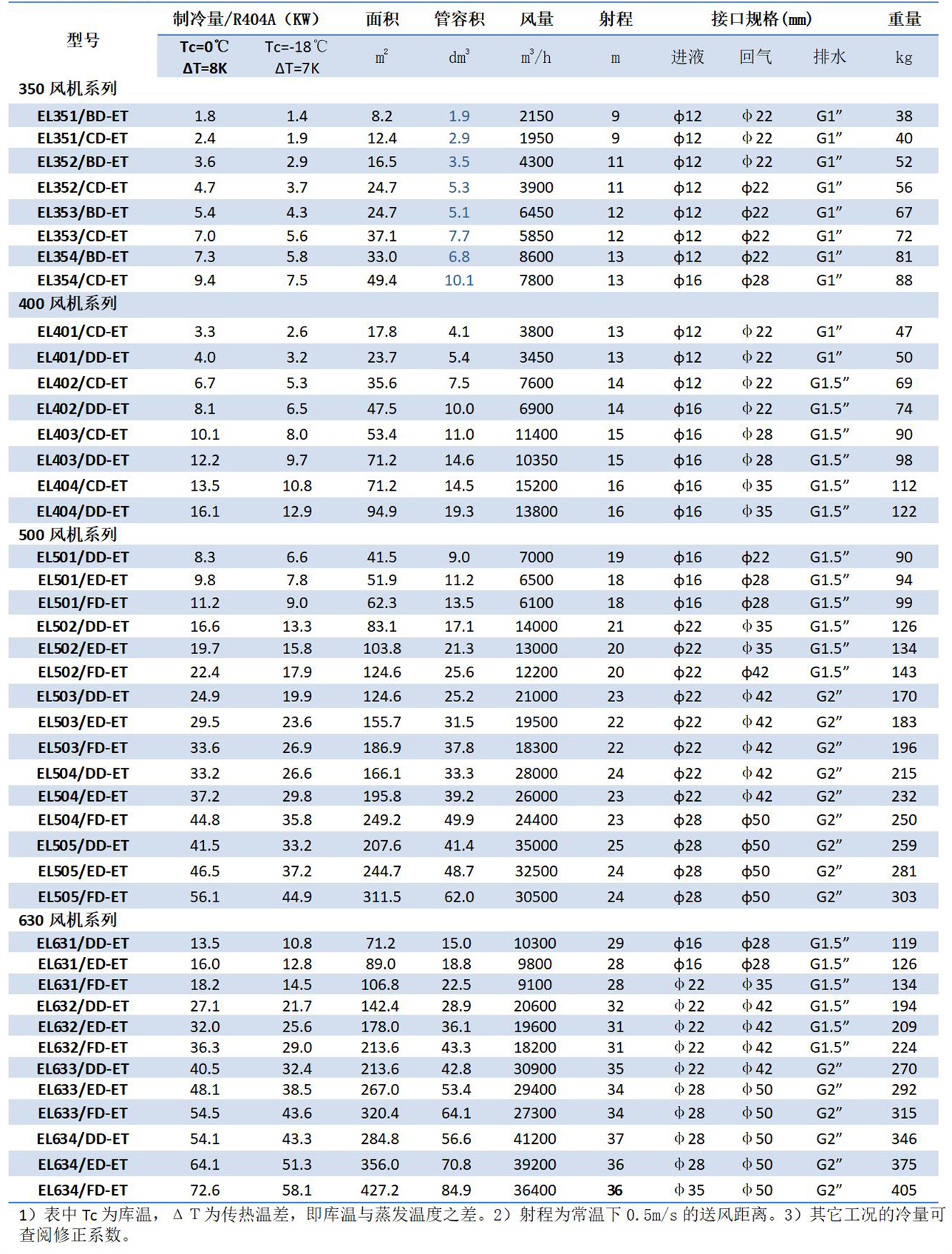 凱迪換熱器產(chǎn)品手冊（2023.1版）_25---副本.jpg